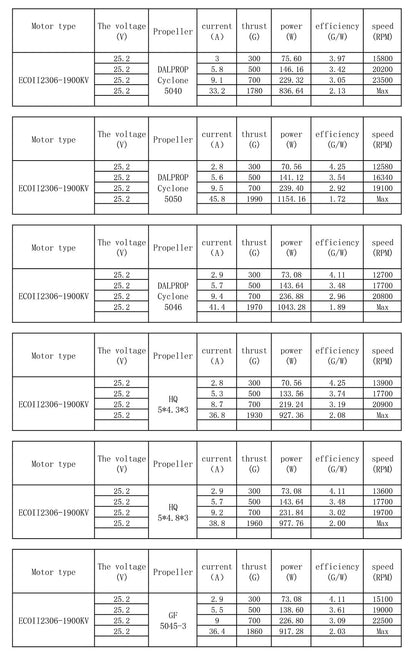 EMAX ECO II Series 2306 Motor (1700kV, 1900kV 2400kV)