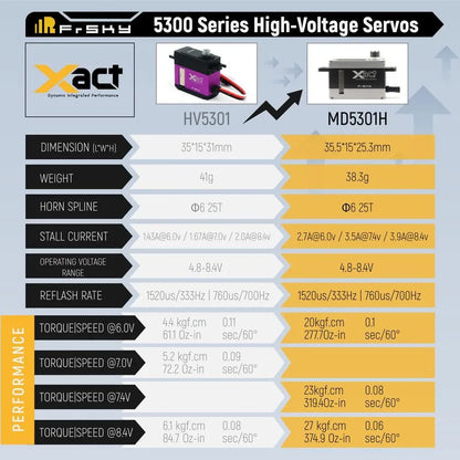FrSky Xact MD5301H MIDI HV 8.4V Servo
