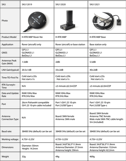 HolyBro H-RTK M8P Helical Base/Rover Module