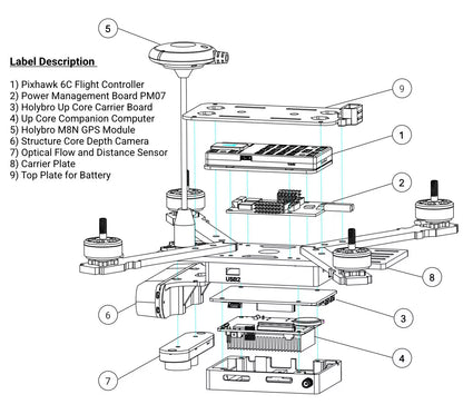 PX4 Vision V1.5 Autonomy Drone Development Kit