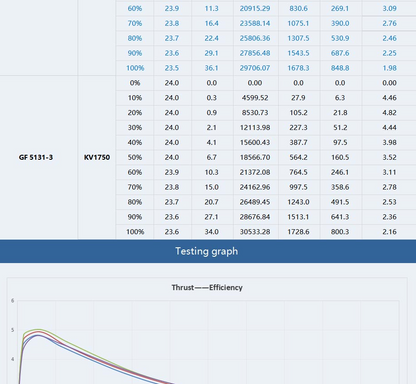 ITS 2306.5 - 1750KV Motor By T-Motor