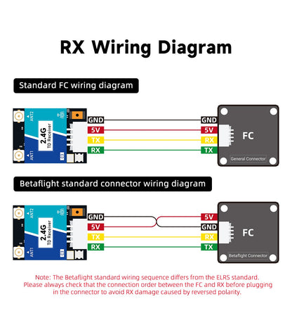 GEPRC ELRS Nano DUAL 2.4G True Diversity Receiver (ESP32-C3 & TCXO)