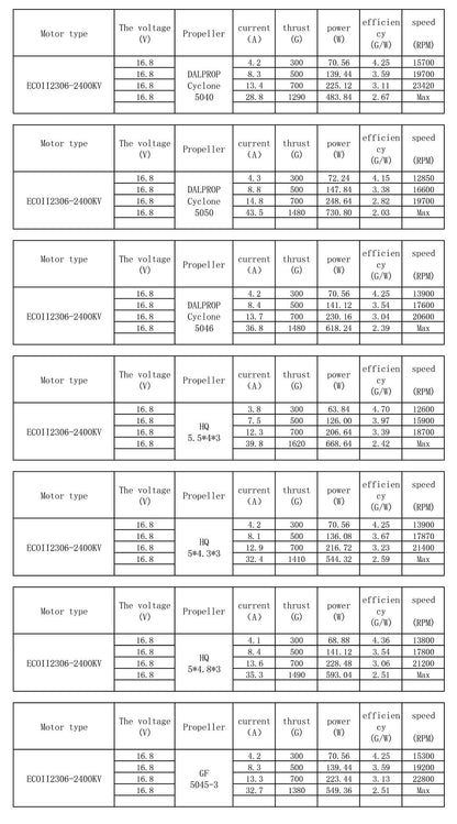 EMAX ECO II Series 2306 Motor (1700kV, 1900kV 2400kV)