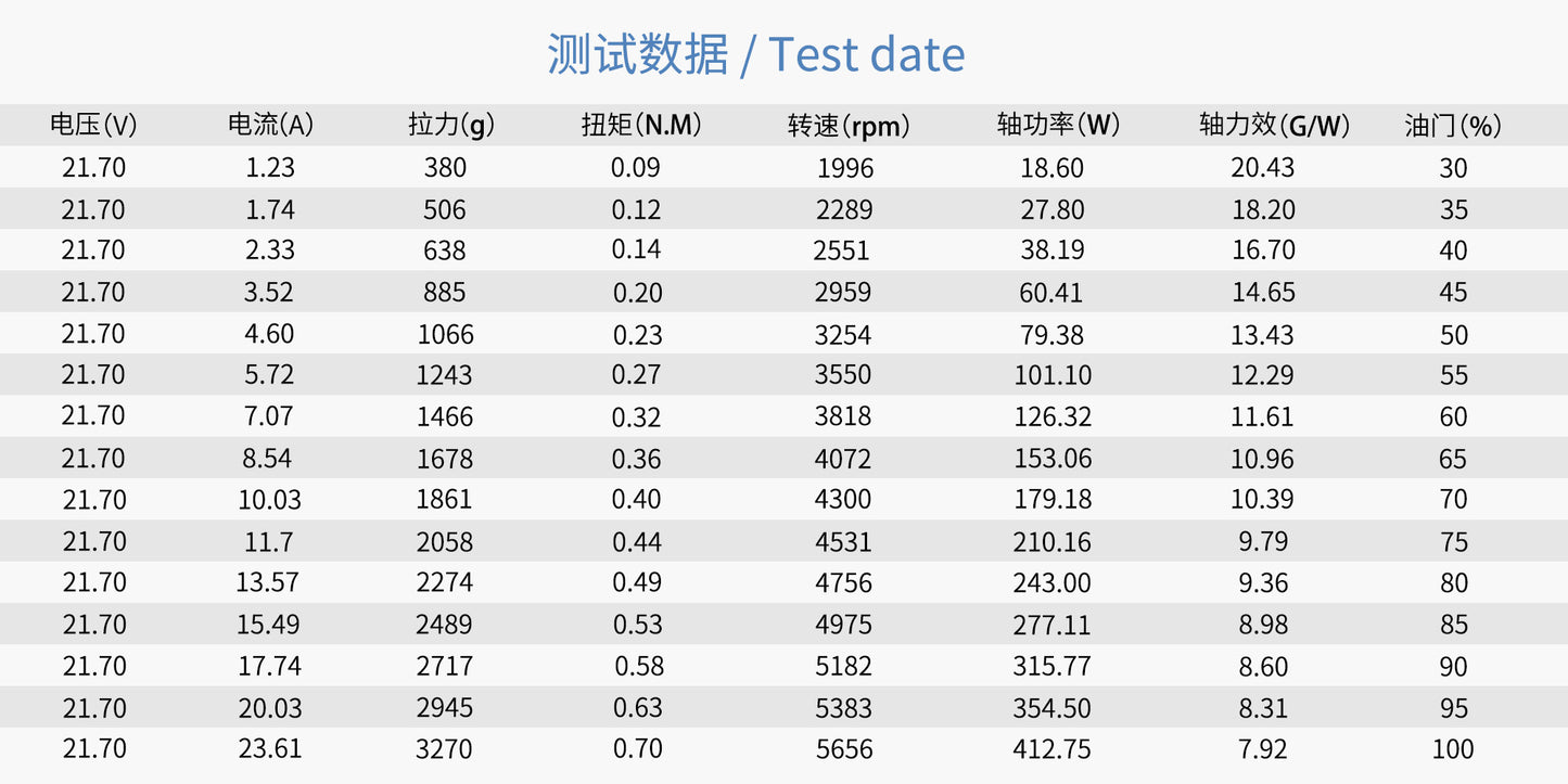 UMT 18x6.5 High-Efficiency 12K Carbon Fiber Fixed Propeller (1CW+1CCW)