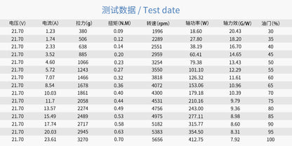 UMT 18x6.5 High-Efficiency 12K Carbon Fiber Fixed Propeller (1CW+1CCW)