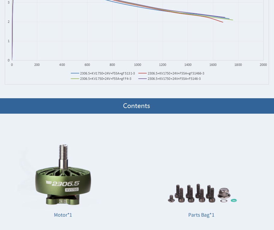 ITS 2306.5 - 1750KV Motor By T-Motor