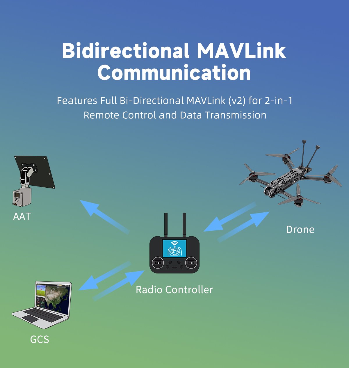 GEPRC C3 Gemini Xrossband ELRS Receiver (Dual-Band 915MHz/2.4GHz)