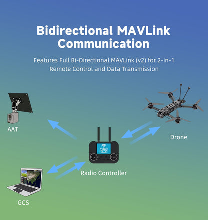 GEPRC C3 Gemini Xrossband ELRS Receiver (Dual-Band 915MHz/2.4GHz)