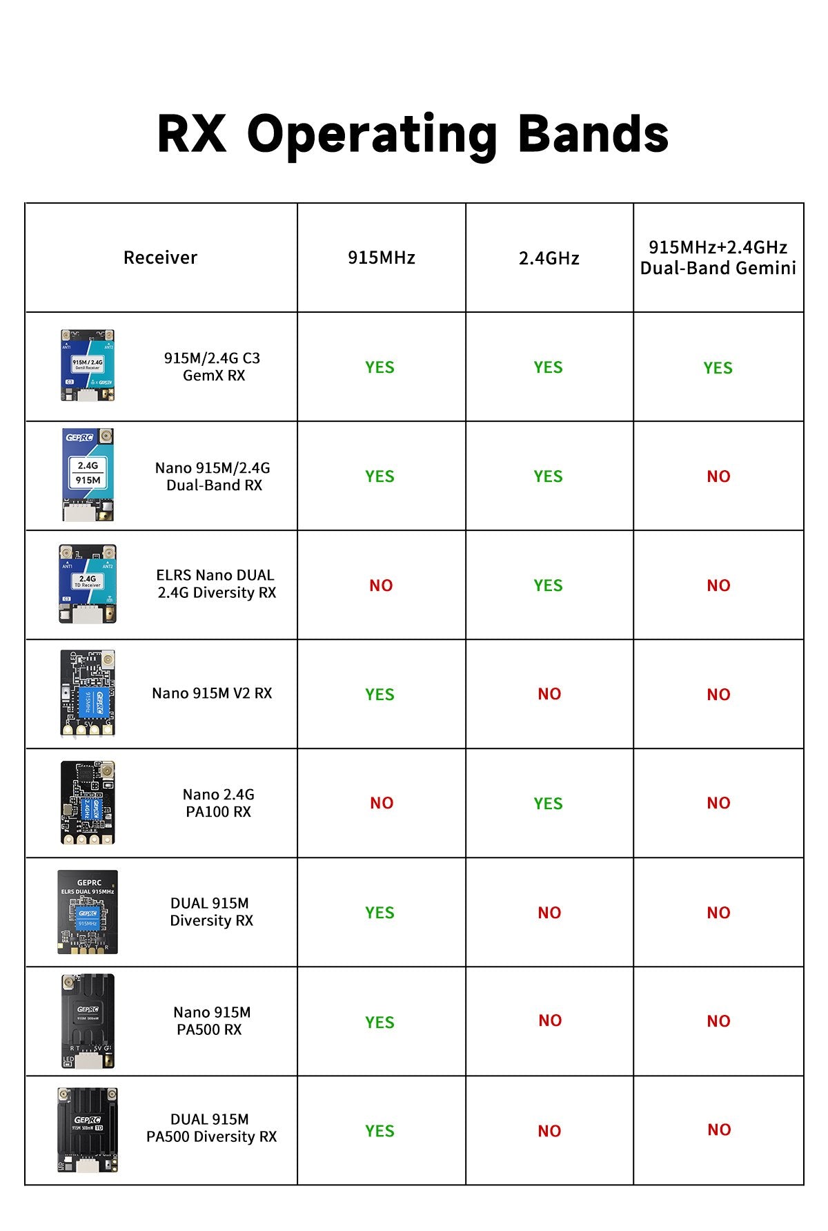 GEPRC ELRS Nano DUAL 2.4G True Diversity Receiver (ESP32-C3 & TCXO)