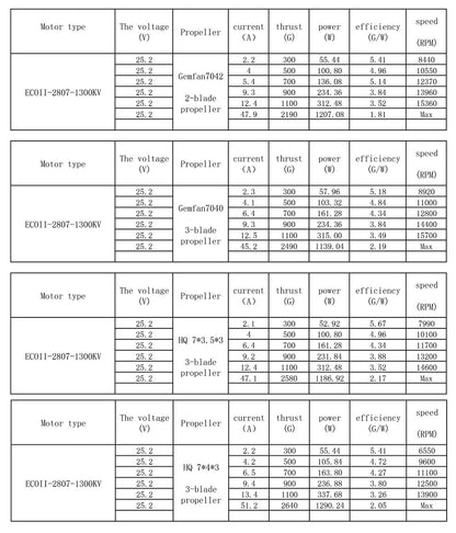 EMAX ECO II Series 2807 Motor (1300kV, 1500kV 1700kV)