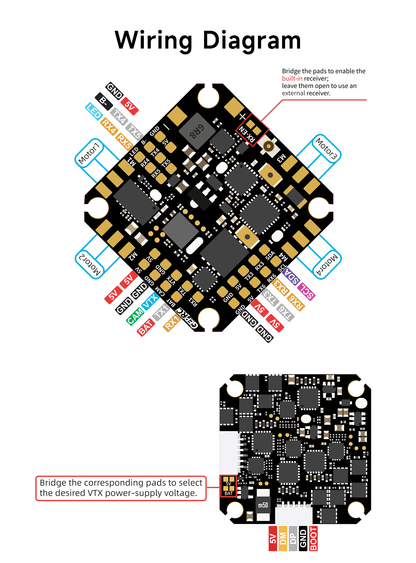 GEPRC TAKER F405 20A ELRS 2.4G AIO Flight Controller (2-4S)