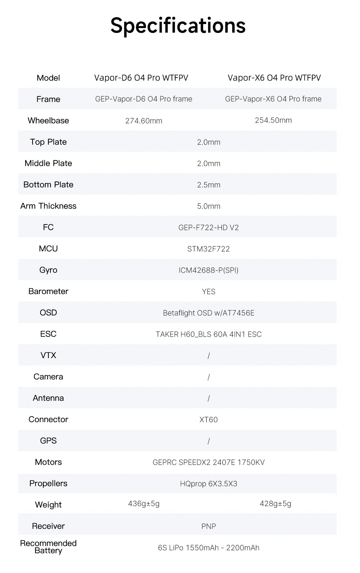 Drone FPV Deadcat GEPRC Vapor-D5 O4 Pro WTFPV 5 pouces - 6S