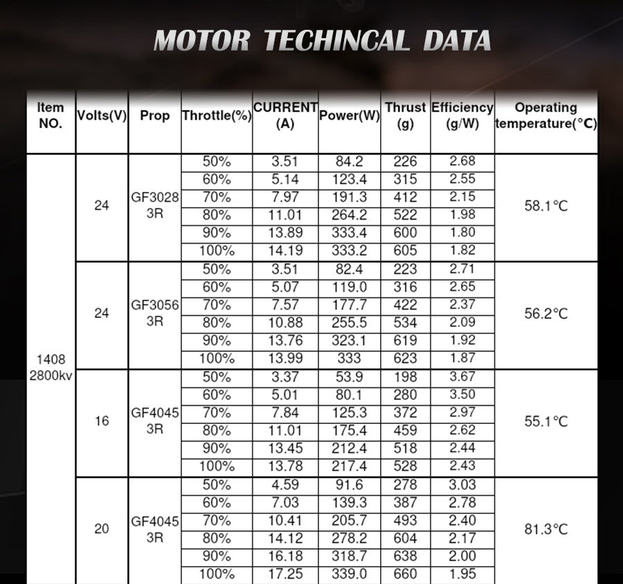 Flash A1408 Brushless Motor - 1.5mm Shaft (2800kV, 3650kV)