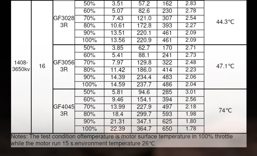 Flash A1408 Brushless Motor - 1.5mm Shaft (2800kV, 3650kV)