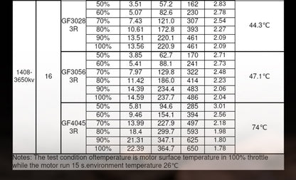 Flash A1408 Brushless Motor - 1.5mm Shaft (2800kV, 3650kV)