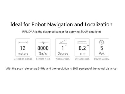 RPLidar A1M8 R6 - 360 Degree Laser Scanner Development Kit (12m range)