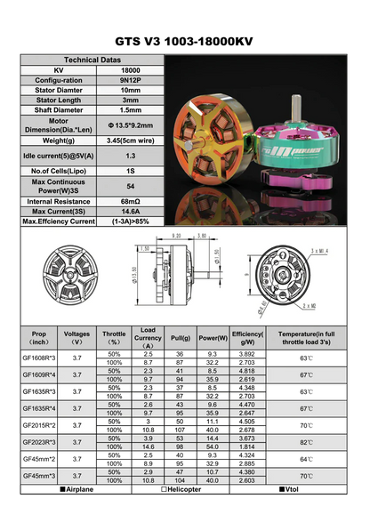 RCinPower GTS V3 1003 1S Drone Motor