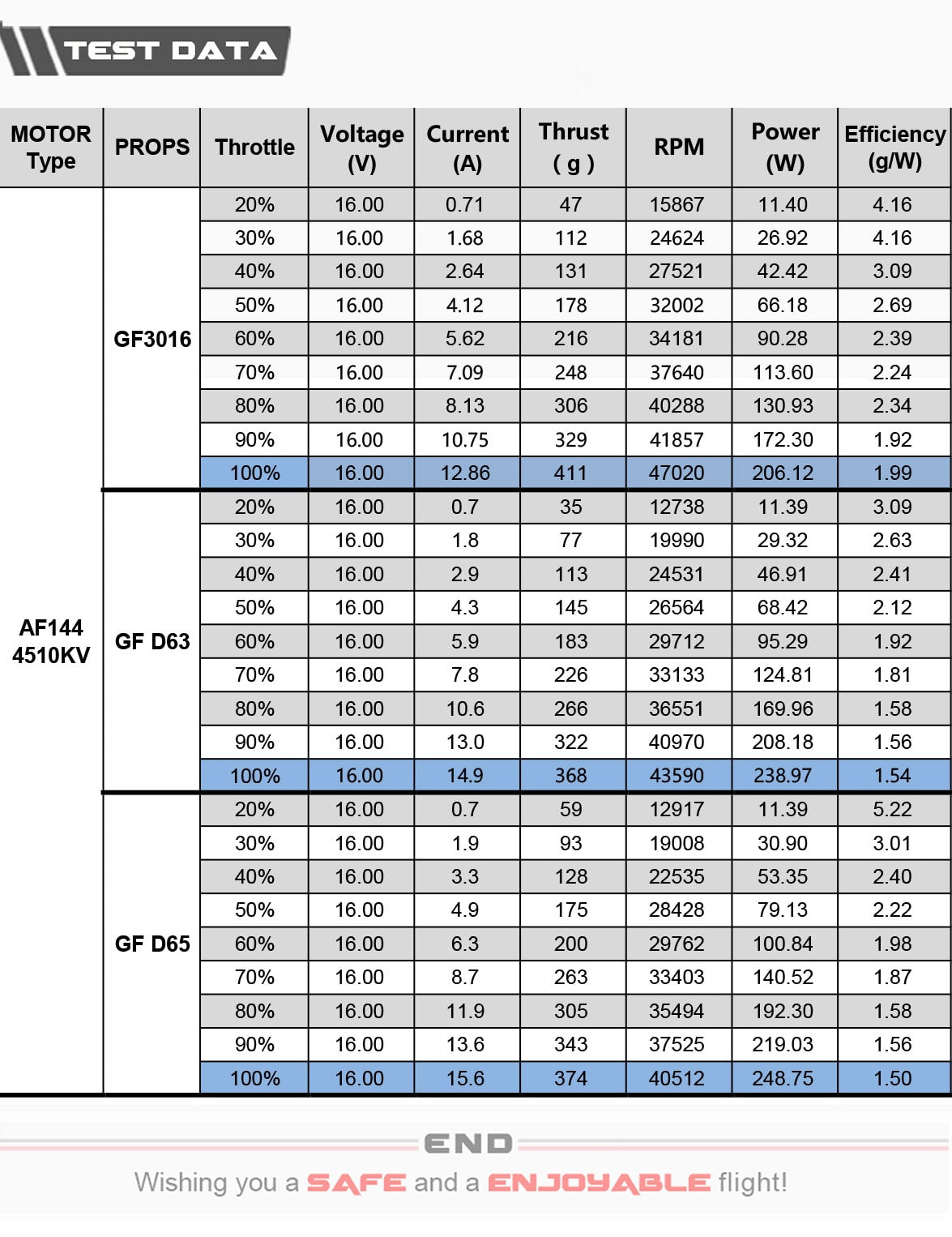 Axis AF144 1404 Brushless FPV Motor (4510kV)