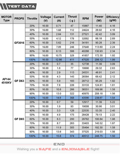 Axis AF144 1404 Brushless FPV Motor (4510kV)