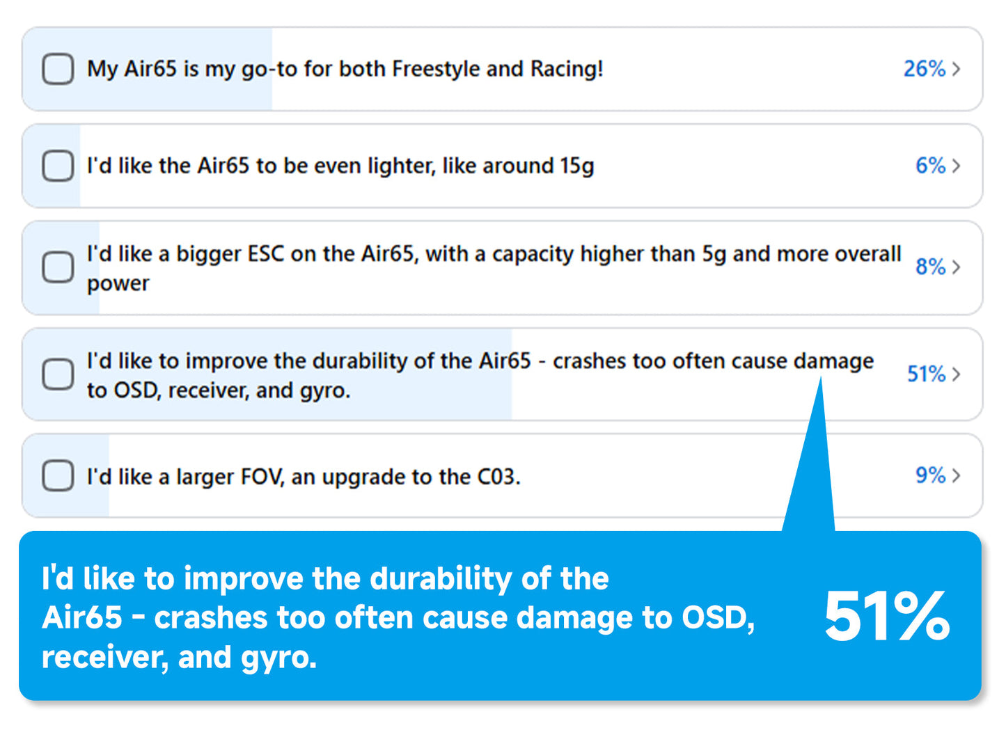 BETAFPV Air75 II: Performance Tuned 1S Brushless FPV Whoop