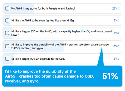 BETAFPV Air65 II Brushless Whoop FPV Drone