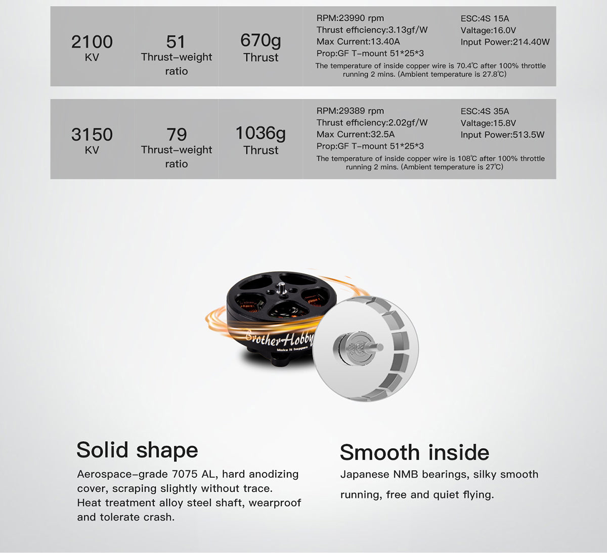 BrotherHobby Avenger SE 2004 Motor (1700kV, 1950kV, 2100kV, 3150kV)
