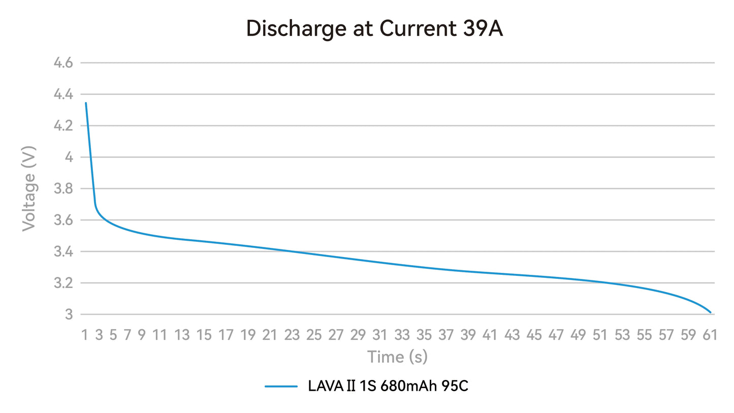 BetaFPV LAVA II 1S Battery 95C
