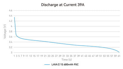 BetaFPV LAVA II 1S Battery 95C