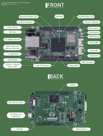 Seeed Studio BeagleBone® Green Gateway Development Board（TI AM335x WiFi+BT and Ethernet）