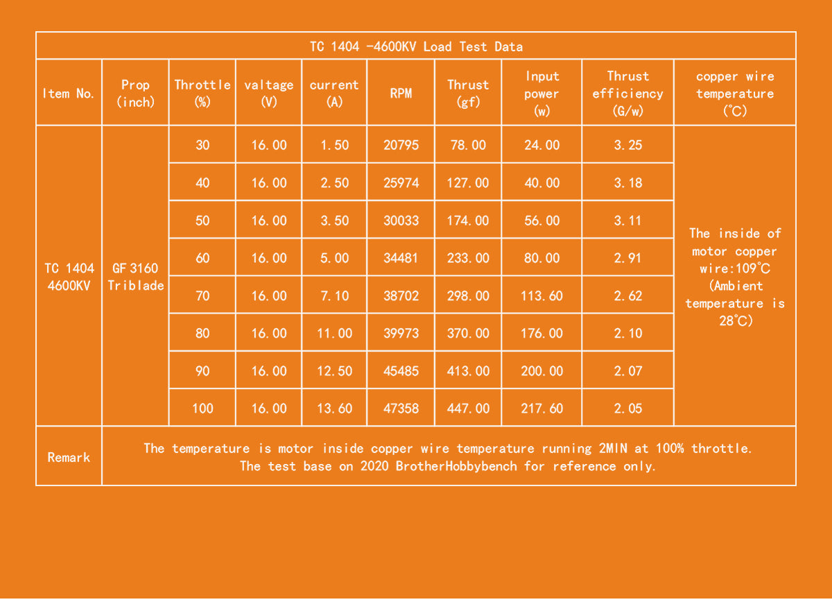 BrotherHobby TC 1404 Motor (2750kV, 3800kV, 4600kV)