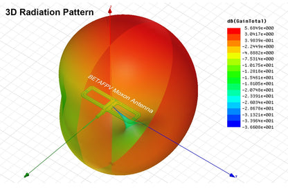 BETAFPV Moxon Antenna V2
