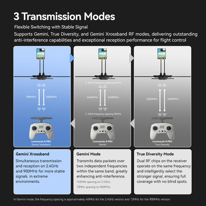 Commando 8 Pro Gemini and diversity transmission modes