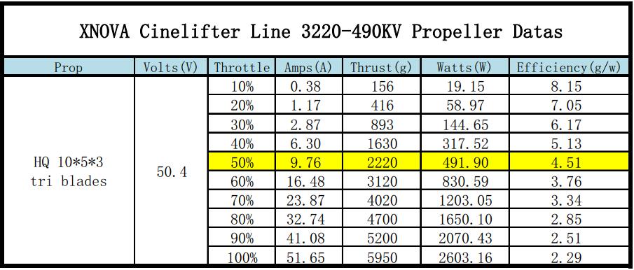 Xnova CineLifter Line SK 3220 Brushless Motors