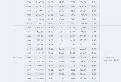 Tmotor Cine66 Cinematic Motor