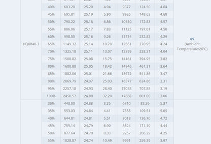 Tmotor Cine66 Cinematic Motor