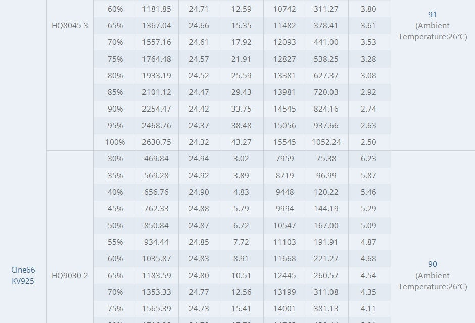Tmotor Cine66 Cinematic Motor