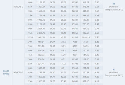 Tmotor Cine66 Cinematic Motor