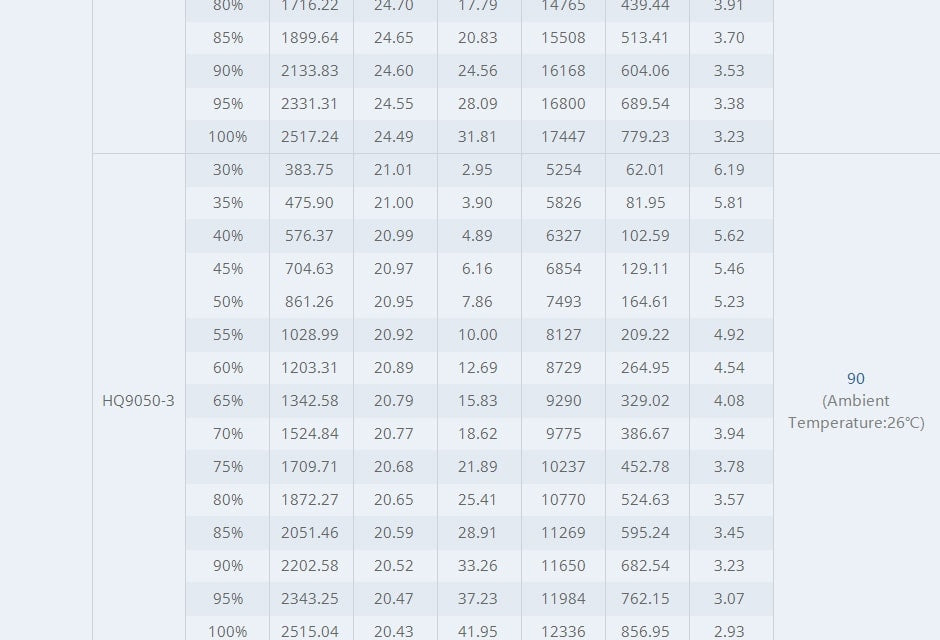 Tmotor Cine66 Cinematic Motor
