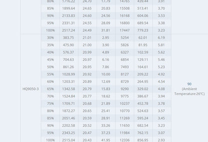 Tmotor Cine66 Cinematic Motor