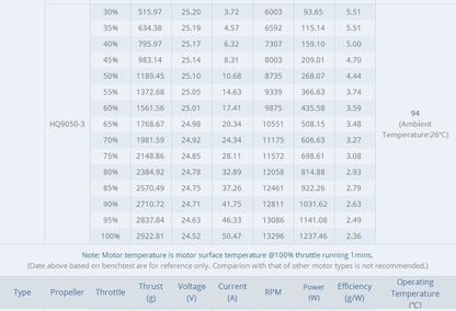 Tmotor Cine66 Cinematic Motor