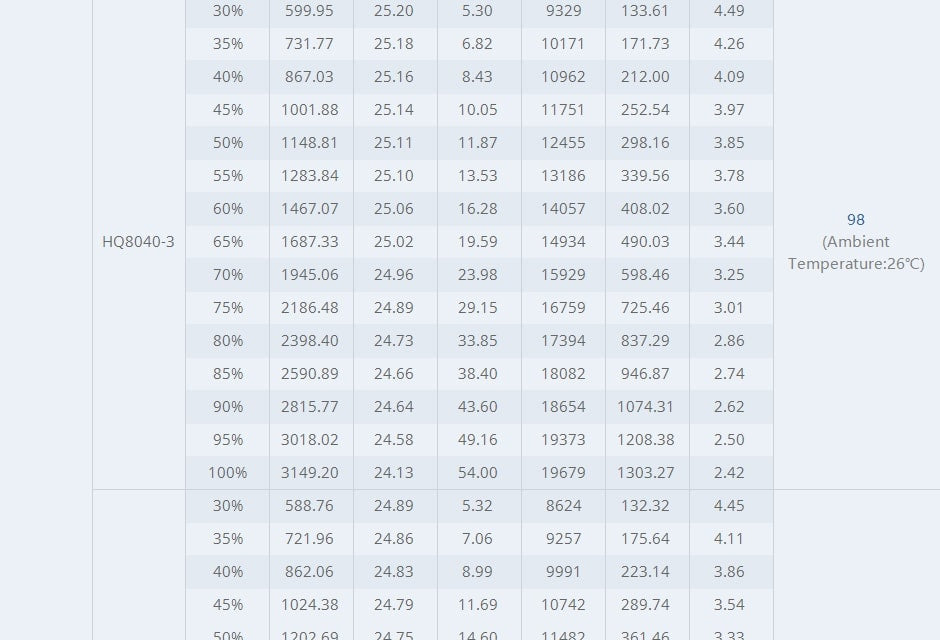 Tmotor Cine66 Cinematic Motor