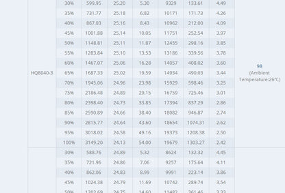Tmotor Cine66 Cinematic Motor