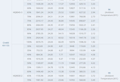 Tmotor Cine66 Cinematic Motor
