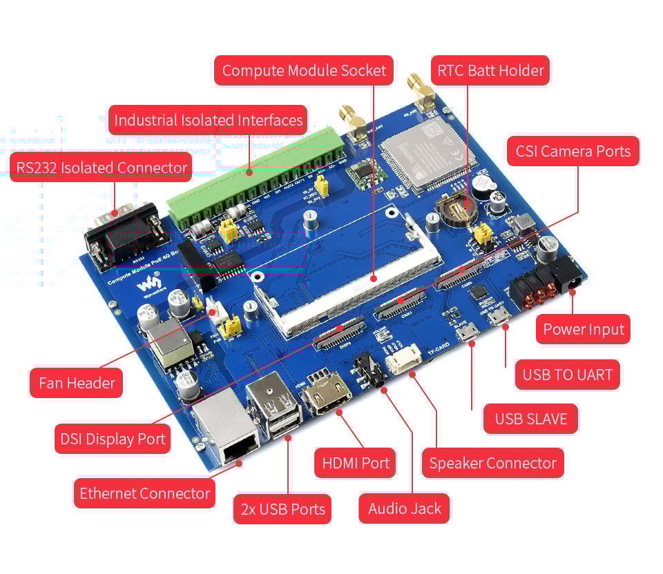 IoT Base Board for Raspberry Pi Compute w/ PoE, 4G [SL4]