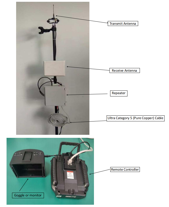 FPV Analog Signal Repeater System - FPV Ground Station Relay for Goggles & Radios
