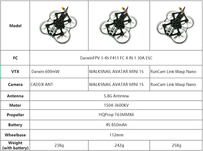DarwinFPV CineApe 25 Analog Drone