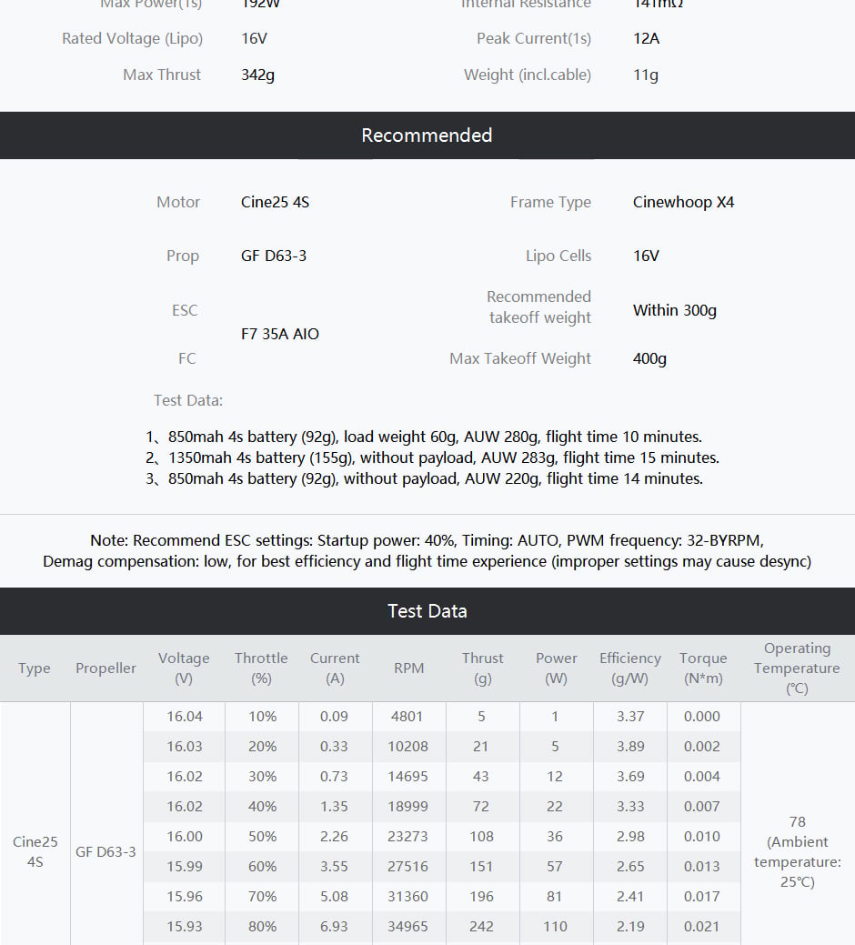 Cine25 Combo 4S 2.5" FPV Motors (4pc)