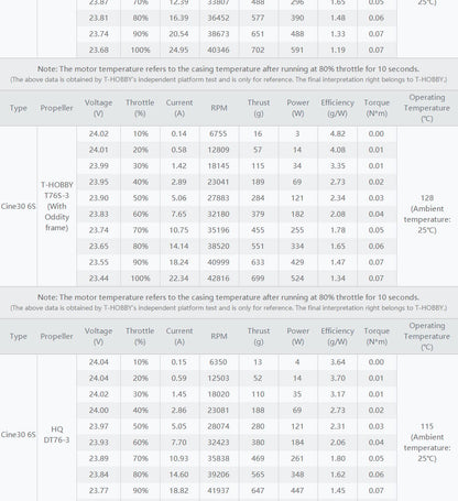 T-motor Cine30 Combo 6S 3" FPV Motors (4pc)