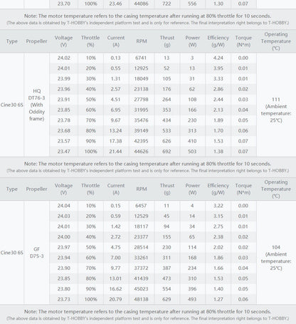 T-motor Cine30 Combo 6S 3" FPV Motors (4pc)