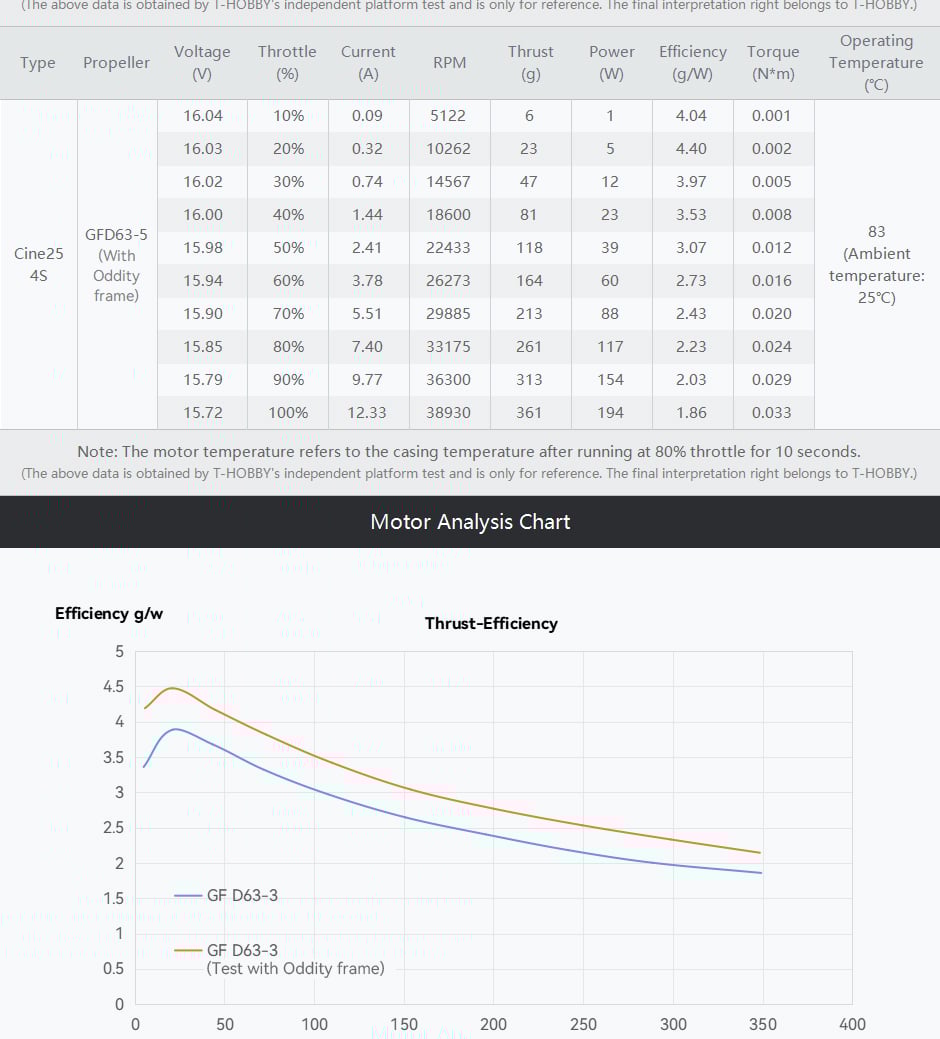 Cine25 Combo 4S 2.5" FPV Motors (4pc)